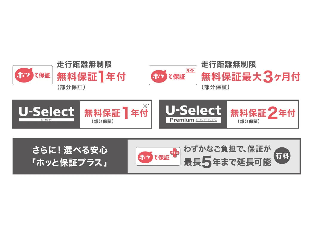 無料保証イメージ